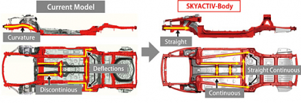 skyactiv-body_02_en.jpg