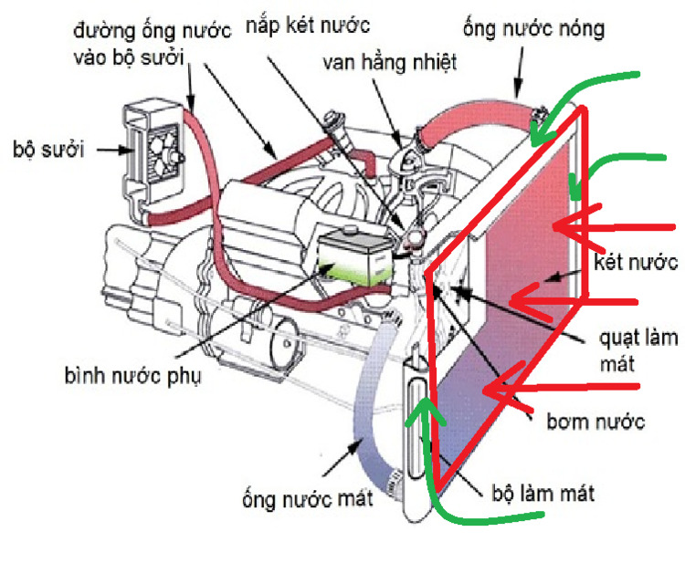 Máy lạnh xe Yaris 2008 không lạnh sâu từ khi thay két nước