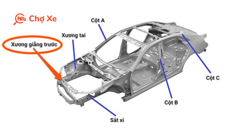 Hình ảnh một chiếc xe chỉ được sơn lại một phần Hình ảnh một chiếc xe chỉ được sơn lại một phần