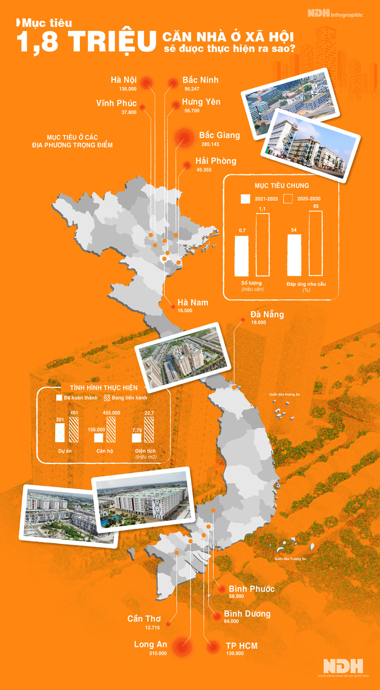 Liệu những căn hộ 500 triệu đồng có thực trên thị trường, hay lên “tivi” mà mua? Liệu những căn hộ 500 triệu đồng có thực trên thị trường, hay lên “tivi” mà mua?