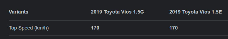 Tài xế xe Toyota Vios chạy với tốc độ 164km/h còn che biển số bị lập biên bản