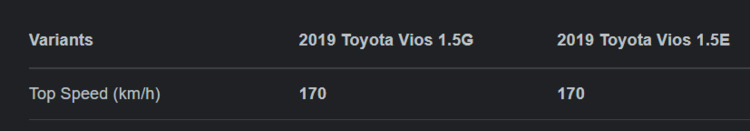 Tài xế xe Toyota Vios chạy với tốc độ 164km/h còn che biển số bị lập biên bản Tài xế xe Toyota Vios chạy với tốc độ 164km/h còn che biển số bị lập biên bản
