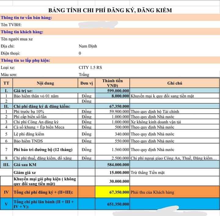 Mua xe gia đình, em nên mua City RS hay xe nào trong ngân sách 700 triệu?