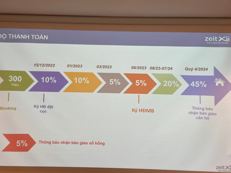 GS Nhà Bè - Thành Công Rực Rỡ Hay Chỉ Là Vẽ Vời ?