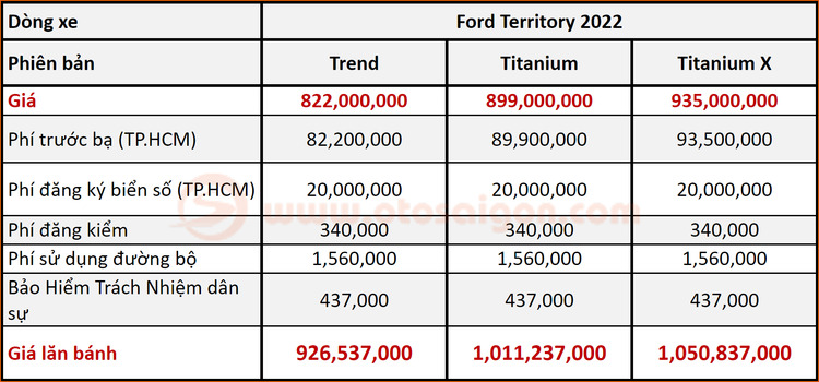 Giá lăn bánh Ford Territory 2022 (2).png