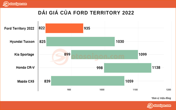 Giá lăn bánh Ford Territory 2022 (3).png