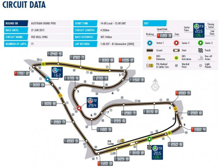 F1 2015 - Austria (19:00 21/06/2015)