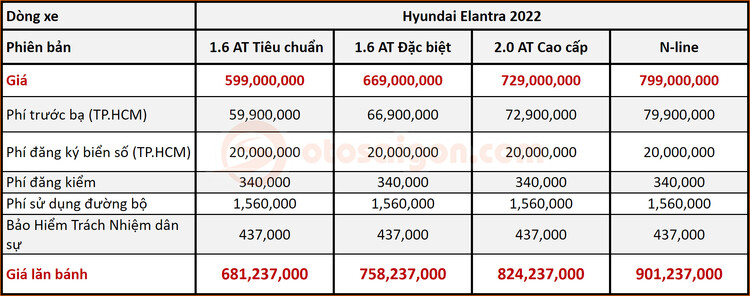 gia lan banh hyundai elantra 2022 (3).jpg gia lan banh hyundai elantra 2022 (3).jpg