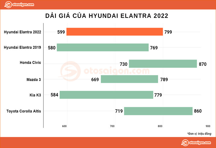 gia lan banh hyundai elantra 2022 (1).jpg gia lan banh hyundai elantra 2022 (1).jpg