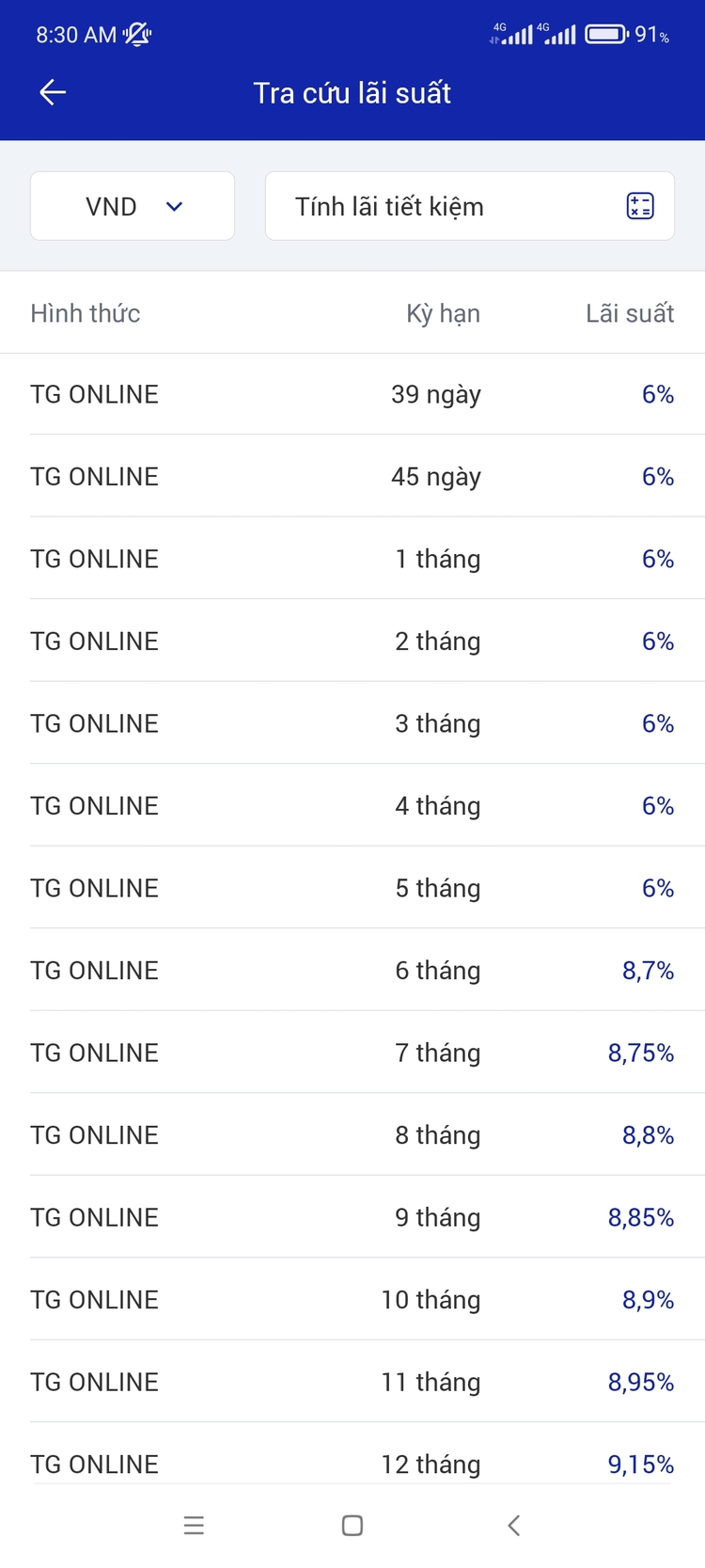 NHNN đã tăng thêm LS 1%, Trái phiếu thì đang gắt, liệu bóng ma 2008-2012 sẽ quay lại