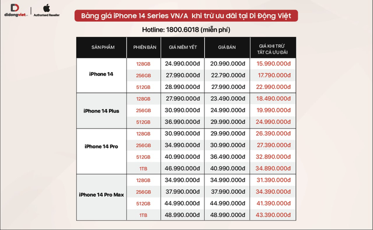 iPhone 14 và iPhone 14 Plus giảm đến 12 triệu đồng sau hơn 1 tuần lên kệ
