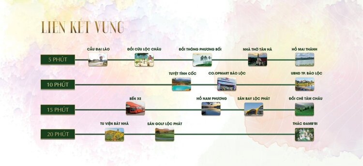 Ra mắt siêu phẩm Lamia - Khu đô thị phức hợp kiểu mẫu tại trung tâm thành phố du lịch Bảo Lộc