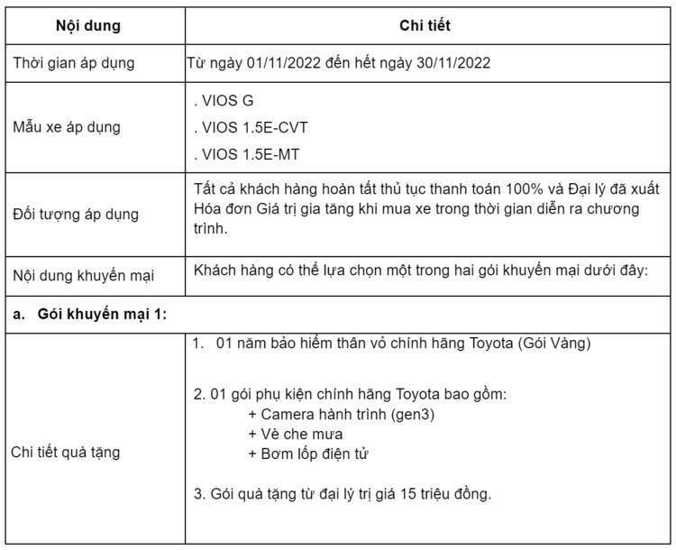 Chương trình ưu đãi từ hệ thống đại lý Toyota trên toàn quốc cho khách hàng mua xe Vios tháng 11/2022