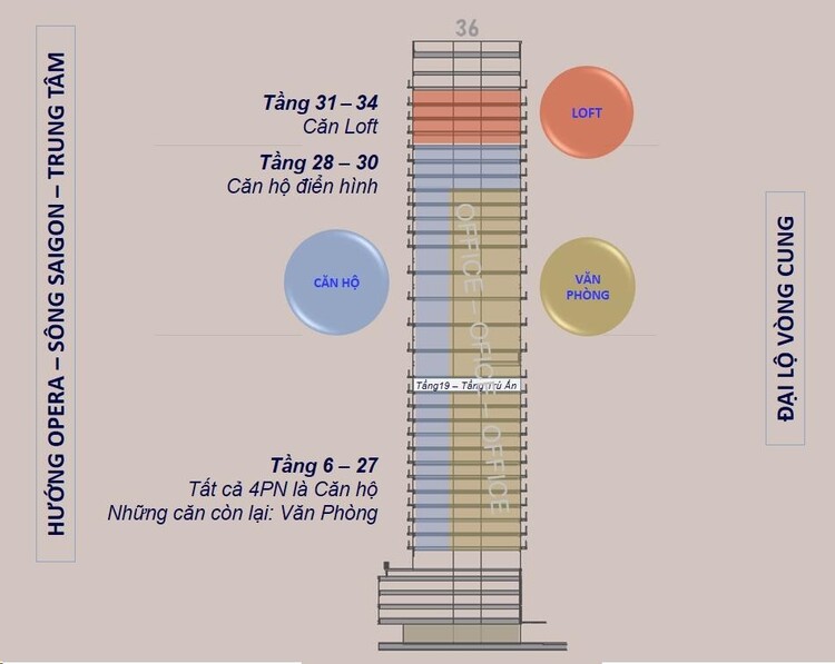 The Metropole Thủ Thiêm: Những vấn đề về pháp lý, rủi ro và có nên đầu tư?