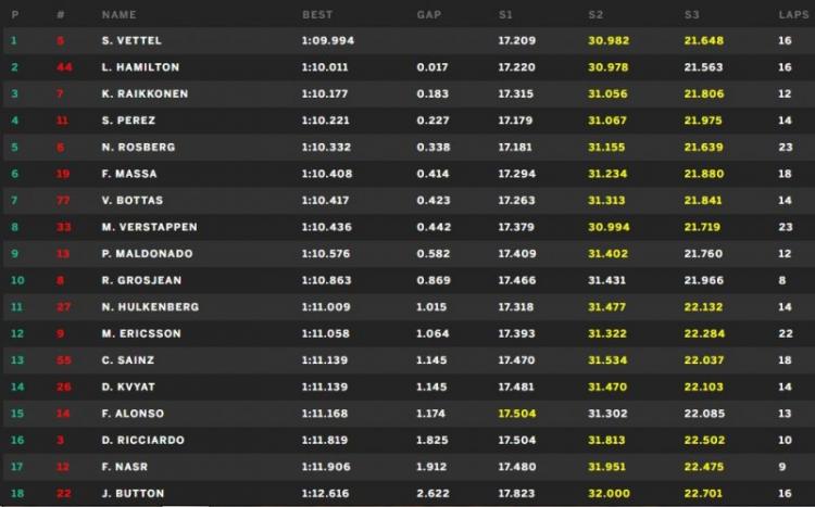 F1 2015 - Austria (19:00 21/06/2015)