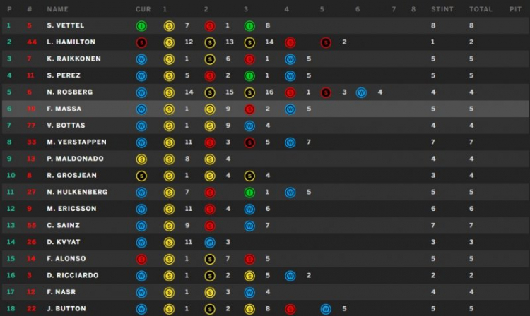 F1 2015 - Austria (19:00 21/06/2015)