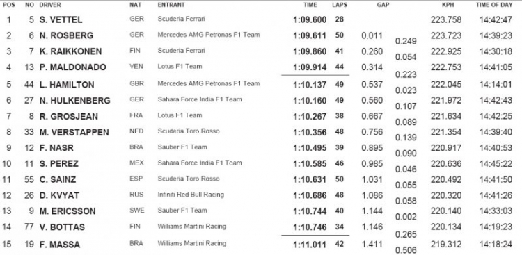 F1 2015 - Austria (19:00 21/06/2015)