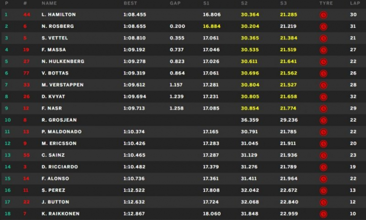 F1 2015 - Austria (19:00 21/06/2015) F1 2015 - Austria (19:00 21/06/2015)