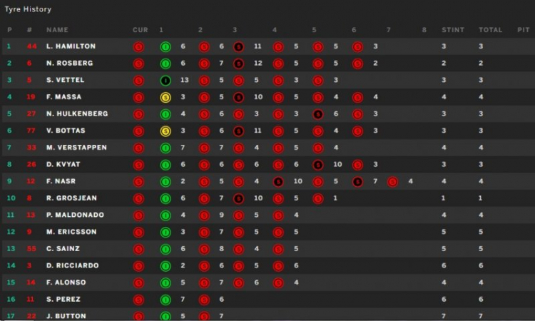 F1 2015 - Austria (19:00 21/06/2015)