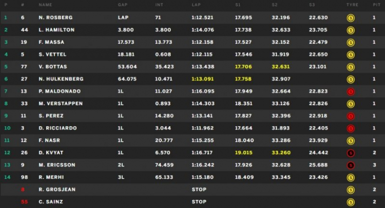 F1 2015 - Austria (19:00 21/06/2015)