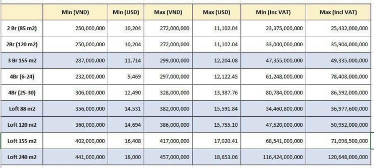 The Metropole Thủ Thiêm: Những vấn đề về pháp lý, rủi ro và có nên đầu tư?