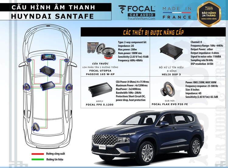 Hyundai Santafe 2020 Với Bộ Loa Focal UTOPIA Chơi Full Active Phía Trước