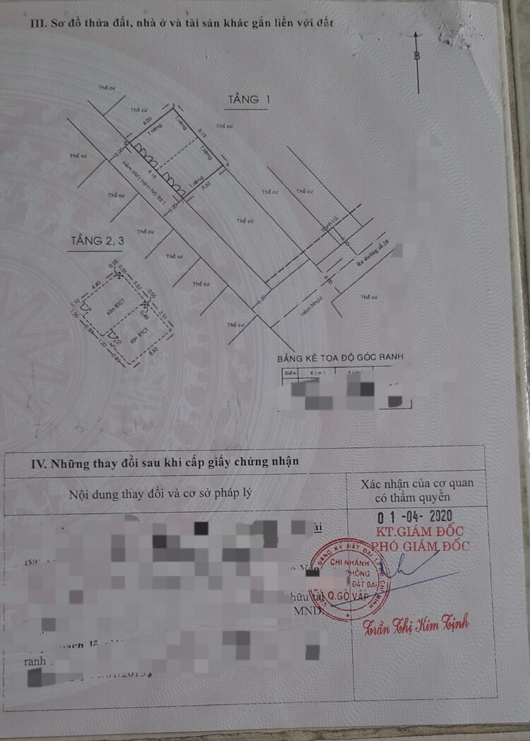 Gía nhà đất Gò Vấp mới nhất Gía nhà đất Gò Vấp mới nhất