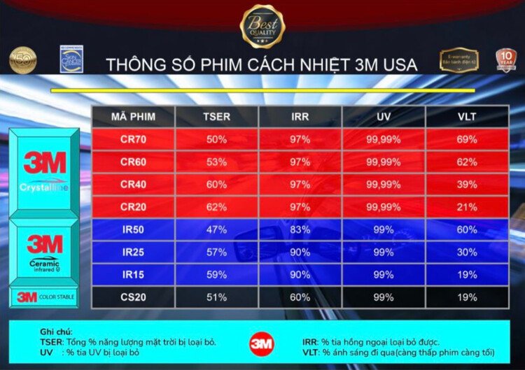 thong-so-phim-cach-nhiet-3m.jpg thong-so-phim-cach-nhiet-3m.jpg