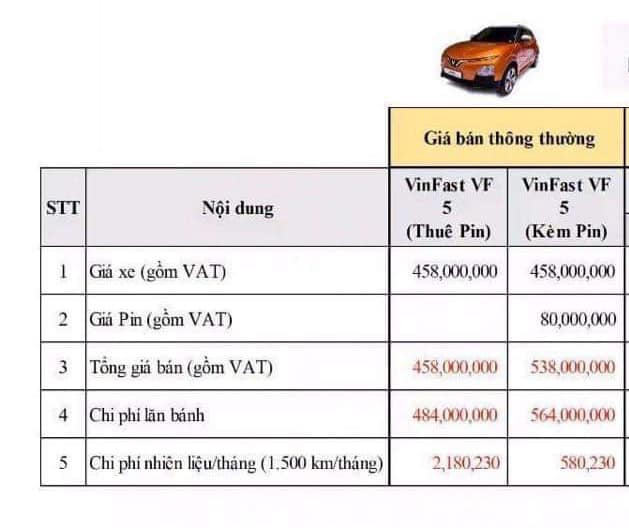 Có giá dự tính chỉ từ 450 triệu đồng, VinFast VF5 sẽ là vua doanh số như Fadil?