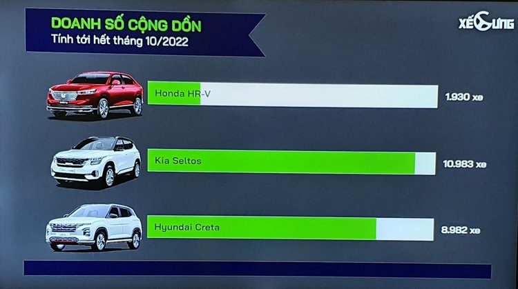 Honda sắp ra mắt HR-V bản G, giá dự kiến 730 triệu đồng, có cả Honda SENSING Honda sắp ra mắt HR-V bản G, giá dự kiến 730 triệu đồng, có cả Honda SENSING
