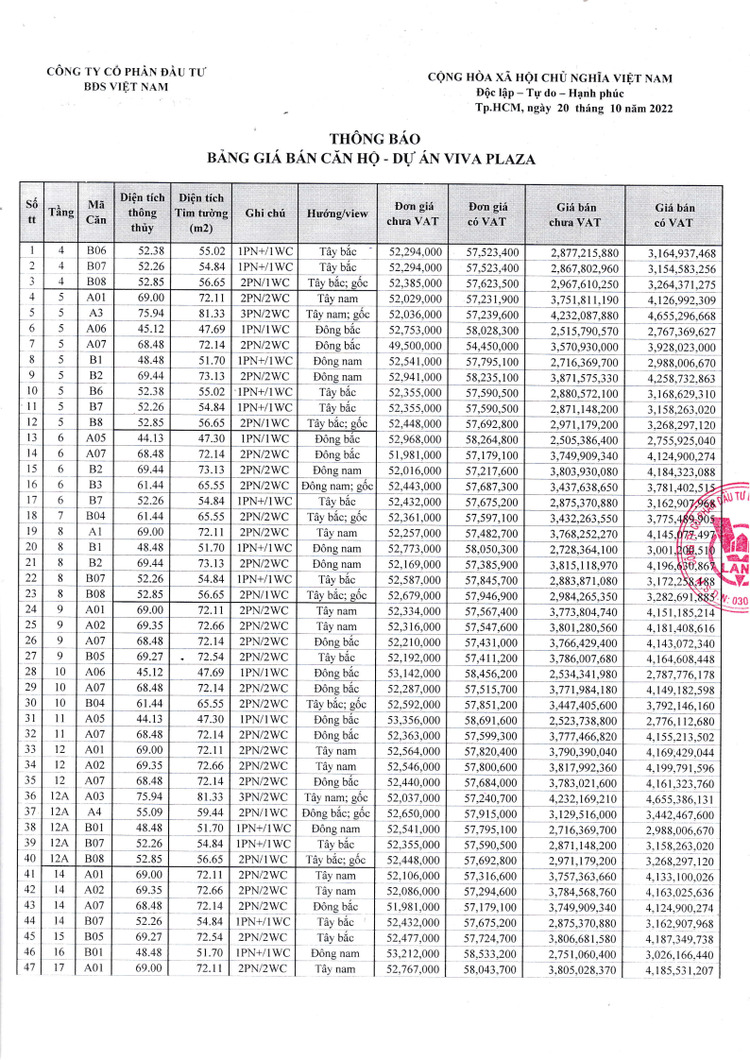 Tài chính < 4tỷ nên đầu tư dự án nào tại Quận 7, Tp HCM? Tài chính < 4tỷ nên đầu tư dự án nào tại Quận 7, Tp HCM?