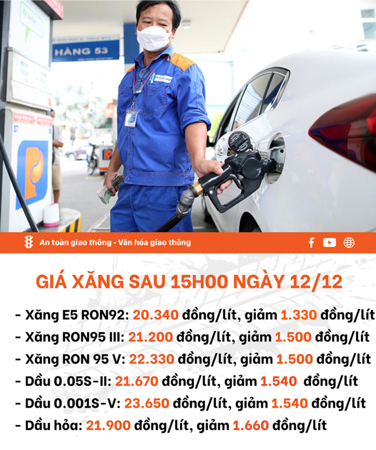 Giá xăng dầu tiếp tục giảm mạnh đưa giá xăng về sát 20.000 đồng/lít