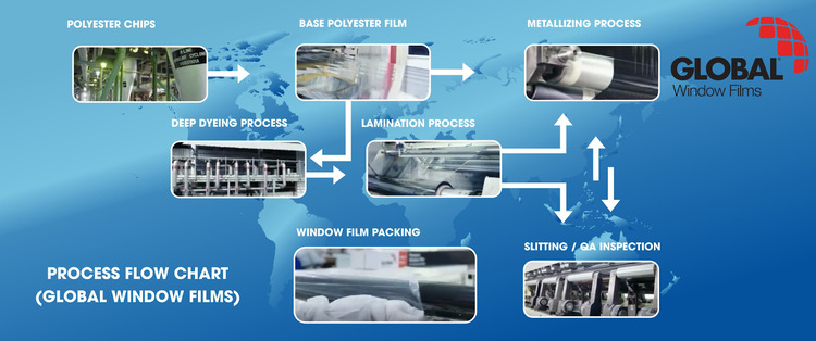 Global Window Films - Thương hiệu hàng đầu nước Mỹ đã chính thức có mặt tại thị trường Việt Global Window Films - Thương hiệu hàng đầu nước Mỹ đã chính thức có mặt tại thị trường Việt