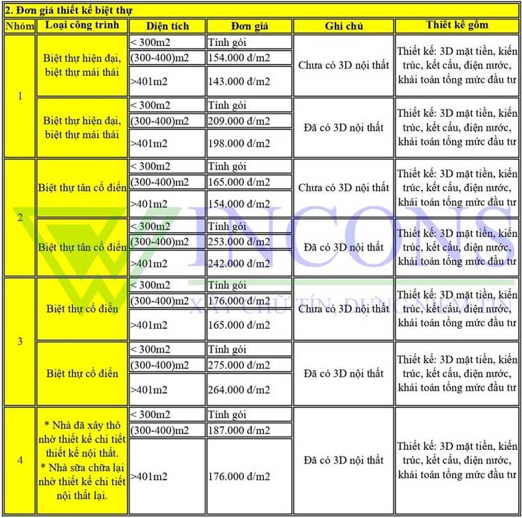 xây nhà trọn gói tại tphcm 2023 xây nhà trọn gói tại tphcm 2023