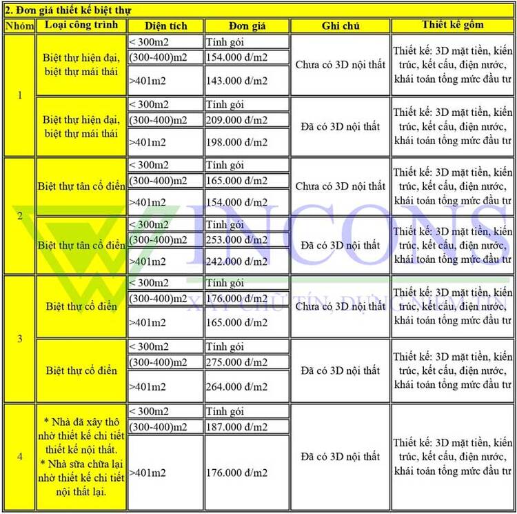 xây nhà trọn gói tại tphcm 2023