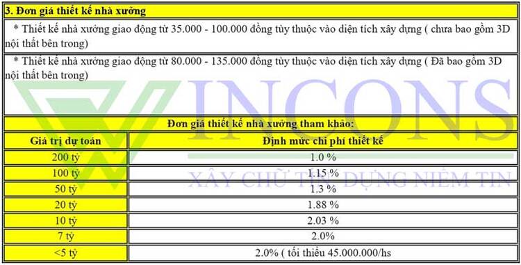 xây nhà trọn gói tại tphcm 2023