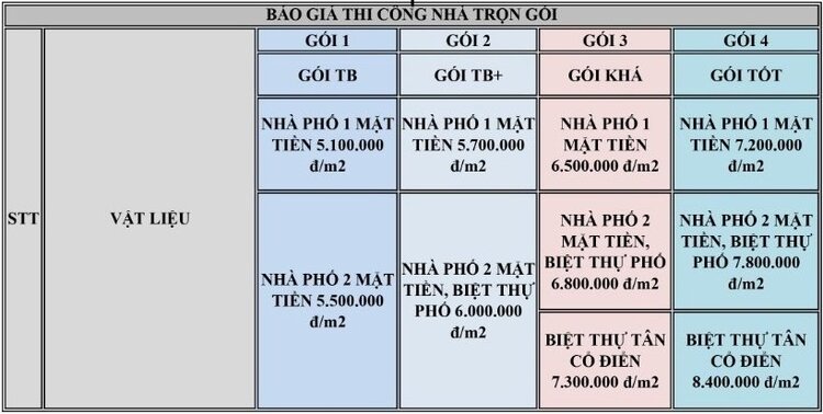 xây nhà trọn gói tại tphcm 2023 xây nhà trọn gói tại tphcm 2023