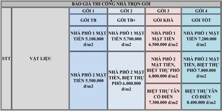 xây nhà trọn gói tại tphcm 2023