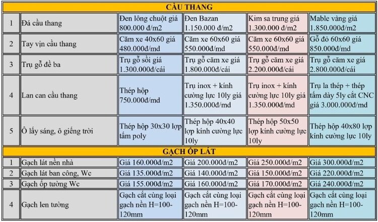 xây nhà trọn gói tại tphcm 2023 xây nhà trọn gói tại tphcm 2023