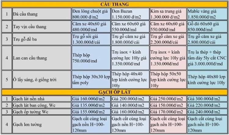 xây nhà trọn gói tại tphcm 2023