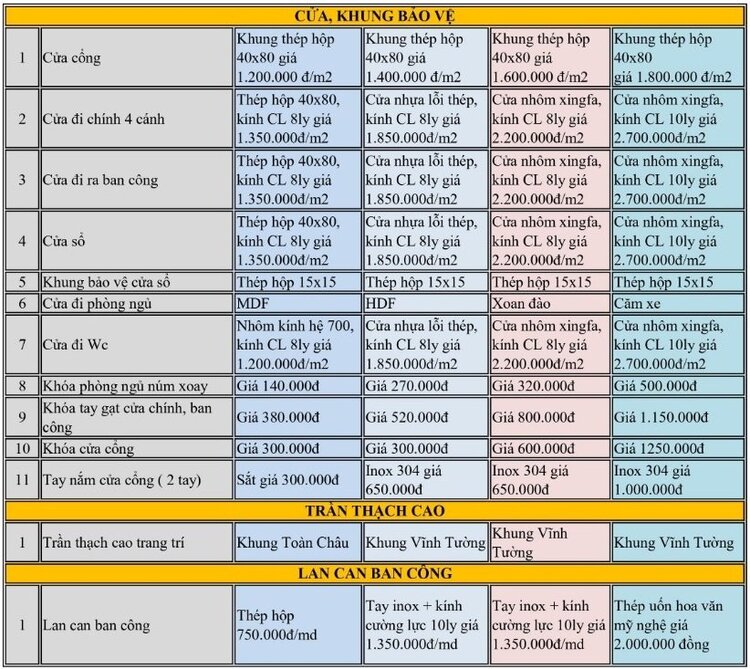 xây nhà trọn gói tại tphcm 2023