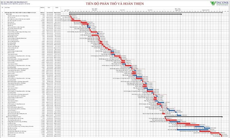 xây nhà trọn gói tại tphcm 2023 xây nhà trọn gói tại tphcm 2023