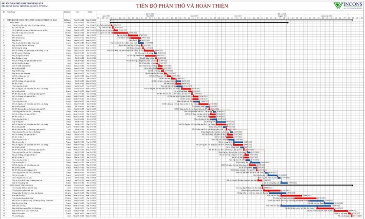 xây nhà trọn gói tại tphcm 2023