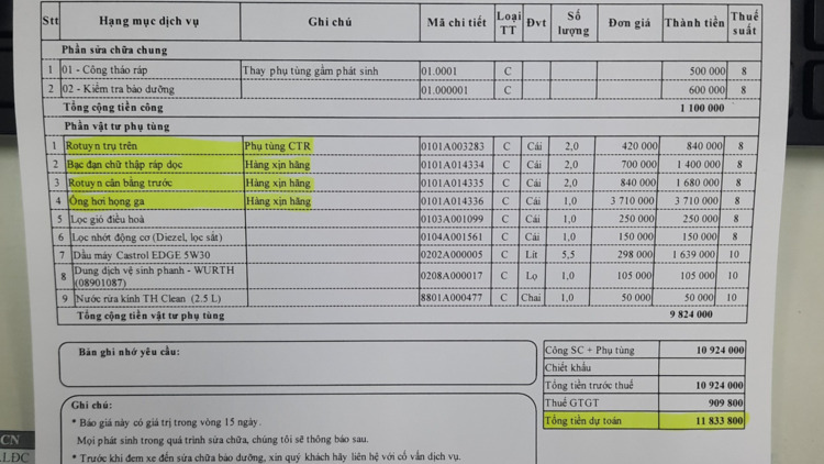 Hướng dẫn bảo dưỡng xe tại nhà, ai cũng làm được. Phần 1