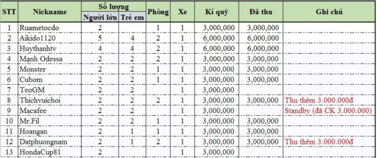 Caravan tháng 7: Mũi Né - BIỂN HÈ YÊU THƯƠNG