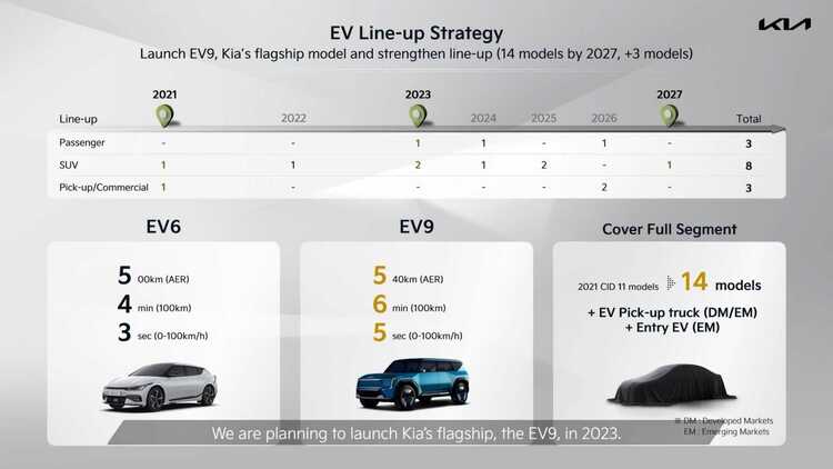 kia-2030-roadmap-1.jpg