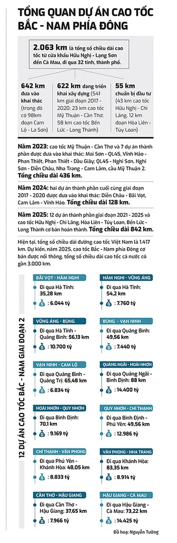 Cận cảnh cao tốc Cam Lộ - La Sơn dài gần 100 km trước ngày khánh thành vào 31/12