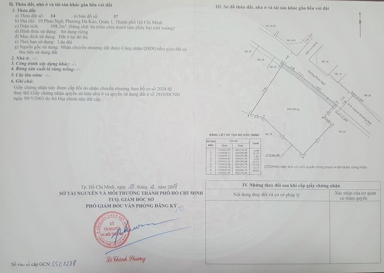 Giải cứu: bất động sản triệu đô ( hàng ngộp, thơm ).... update liên tục..