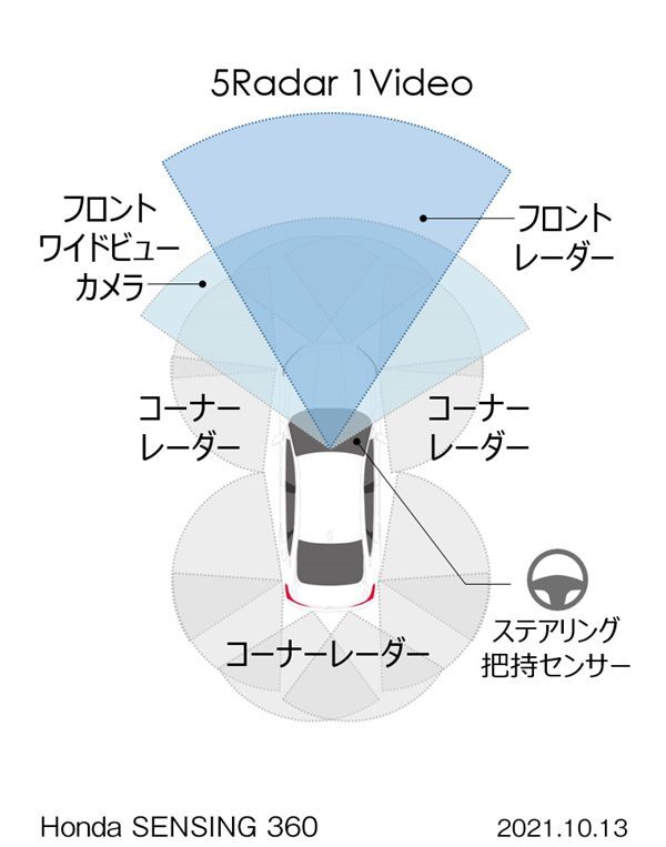 Sau CR-V thế hệ mới, Honda rục rịch ra mắt CR-V chạy điện và hybrid