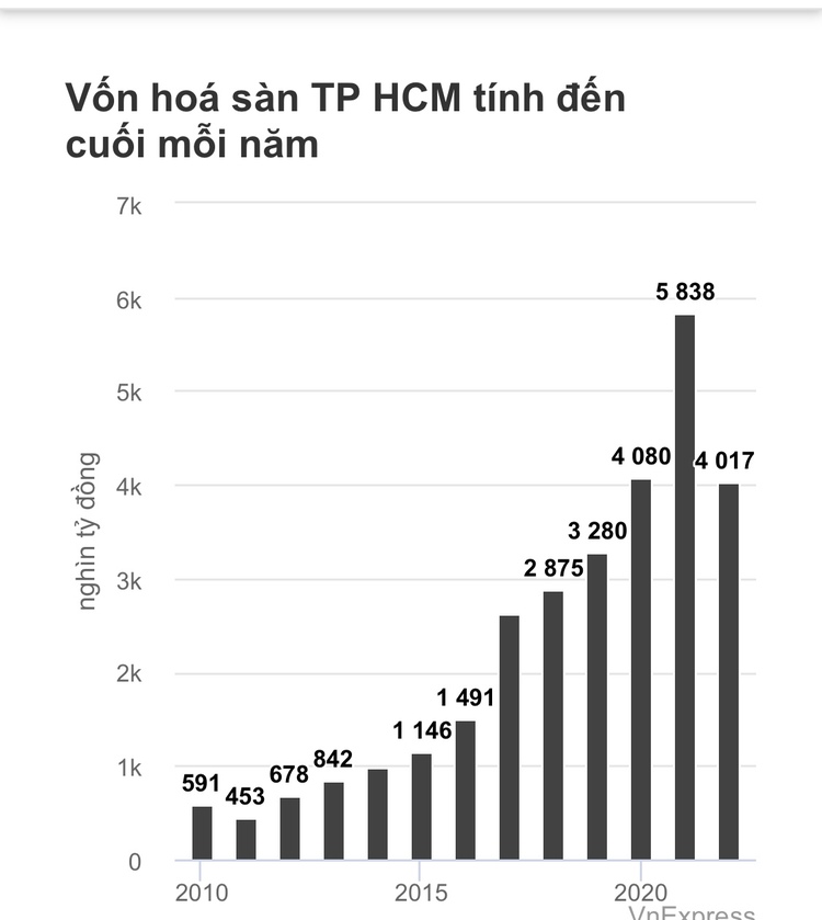 Giá nhà đất năm 2023 sẽ giảm?